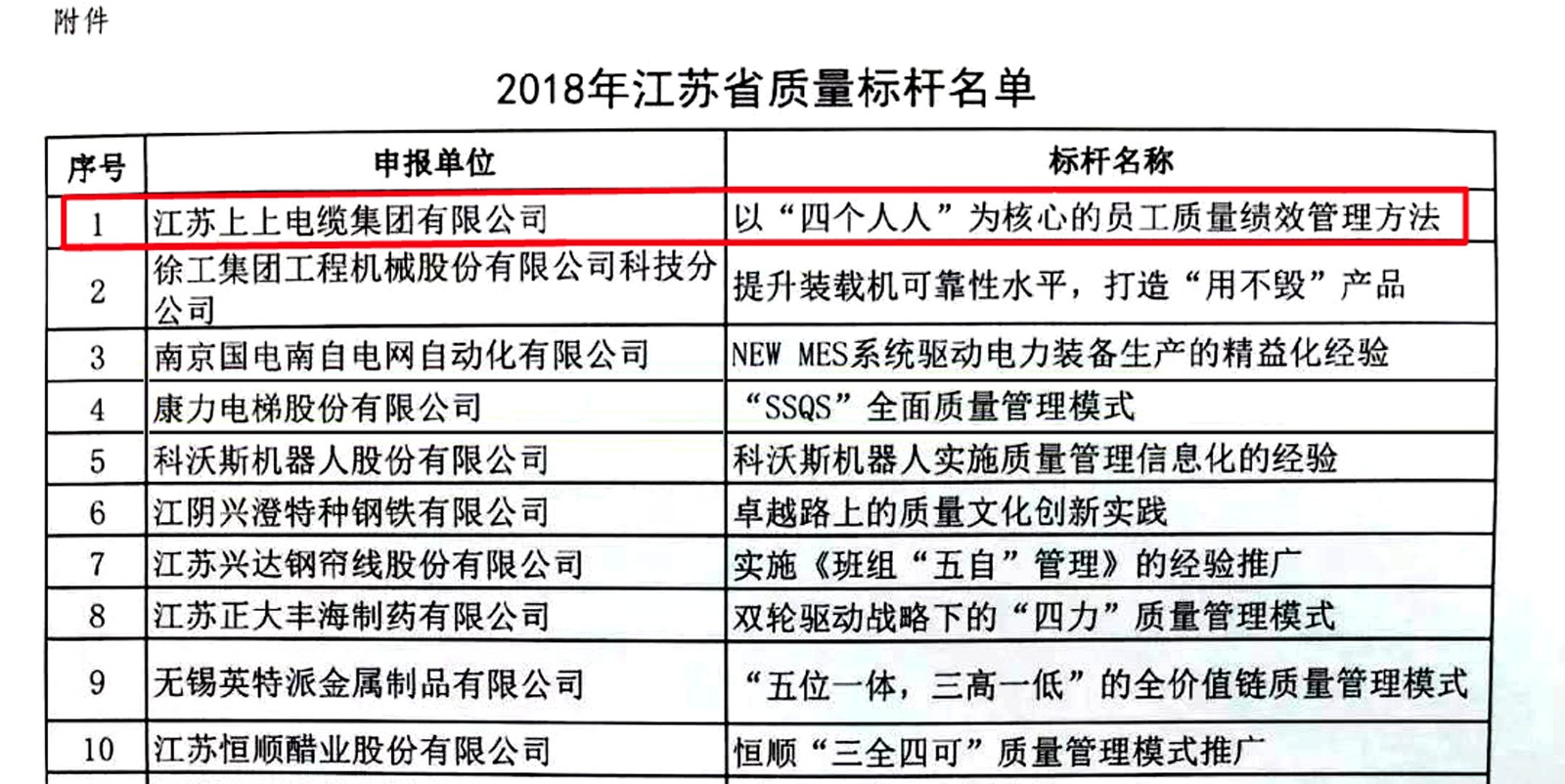 mg冰球突破电缆获评2018年江苏省“质量标杆”