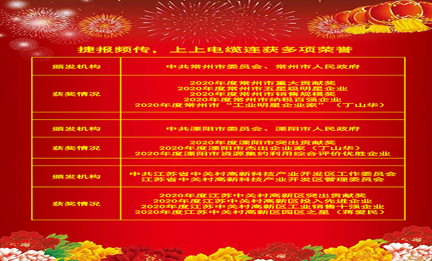 喜报频传振人心，，，，，，，，各方夸奖鼓舞力