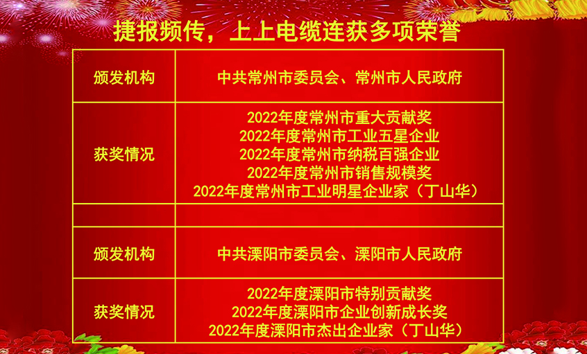 开工好时节，，，，，，，玉兔报喜来——mg冰球突破电缆连获殊荣
