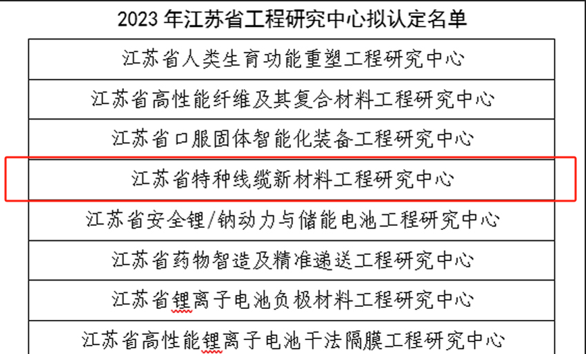 mg冰球突破电缆再添一个省级工程研究中心