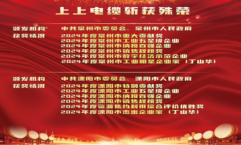 声誉表扬增锐气，，，，立异实干开新局——mg冰球突破电缆连获殊荣