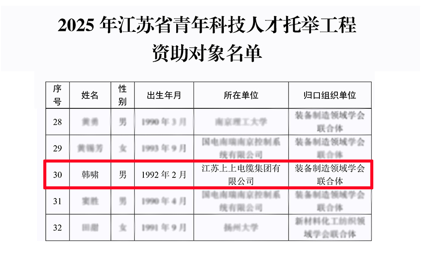 mg冰球突破电缆员工入选2025年度江苏省青年人才托举工程